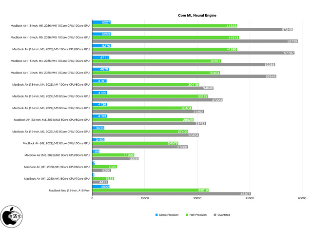 Geekbench ML