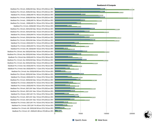 Geekbench 6 Compute