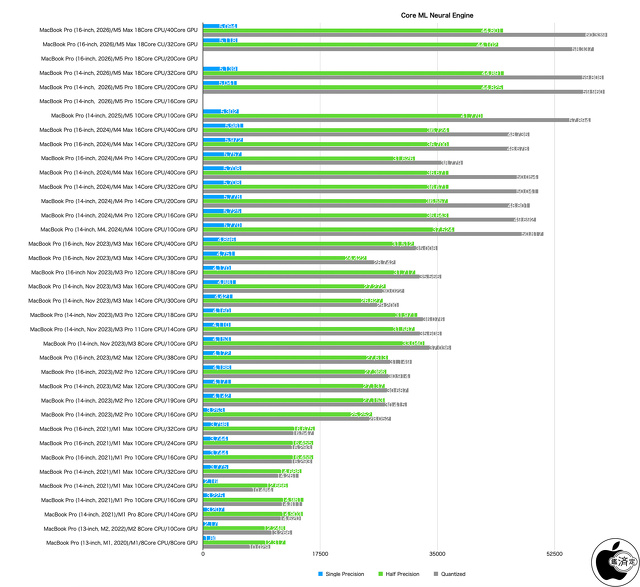 Geekbench AI