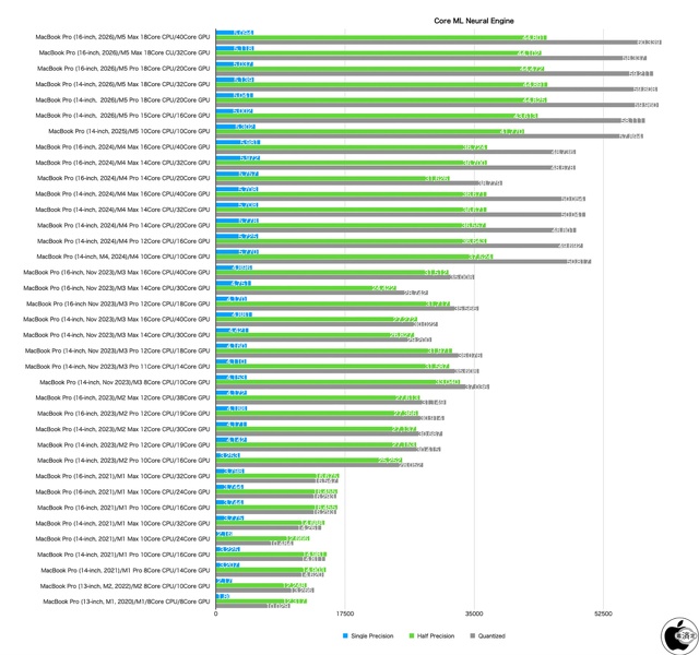 Geekbench AI