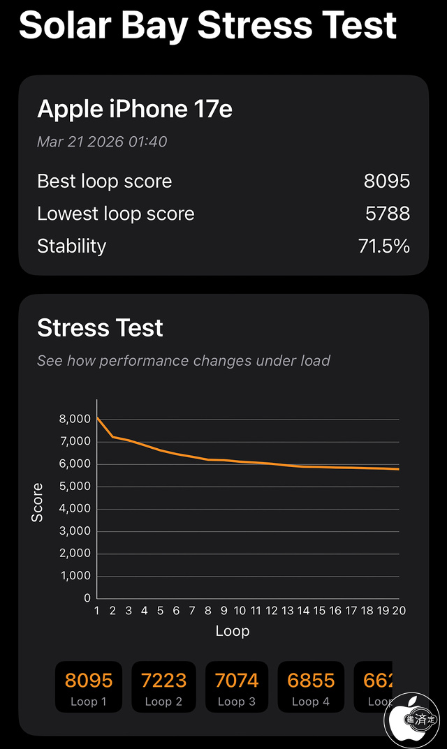 3DMark Solar Bay Stress Test