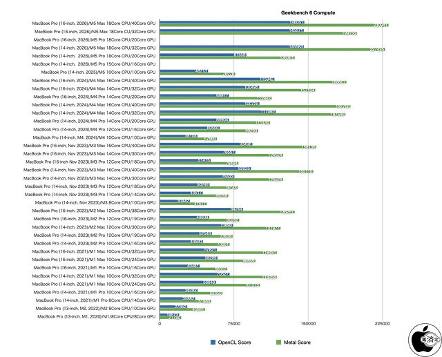 Geekbench 6 Compute