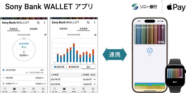 Sony Bank WALLET Ver.8.00.00