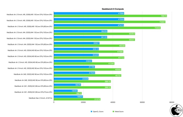 Geekbench 6 Compute