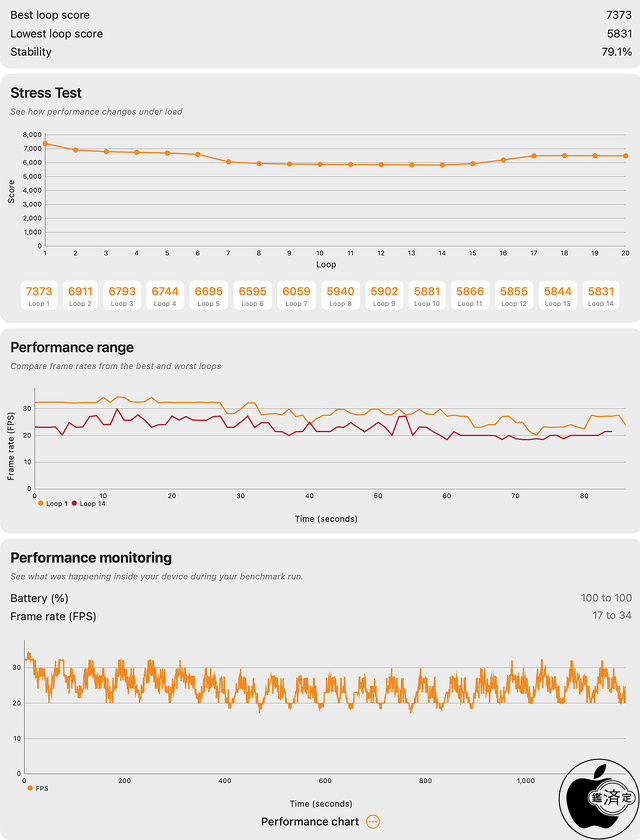 3DMark Solar Bay Stress Test