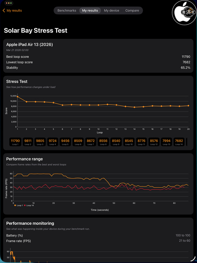 3DMark Solar Bay Stress Test