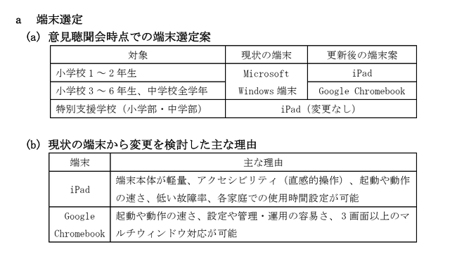 現状の端末から変更を検討した主な理由