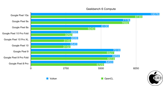 Geekbench 6 GPU