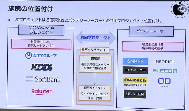 施策の位置付け