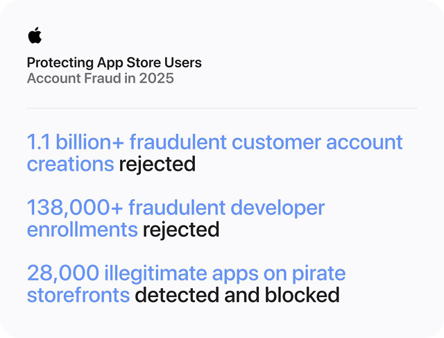 App Storeユーザーの保護：2025年のアカウント不正利用