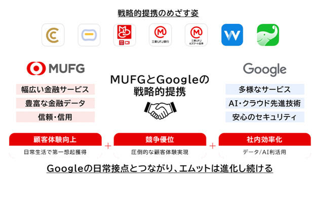 三菱UFJフィナンシャル・グループ：Google Cloud