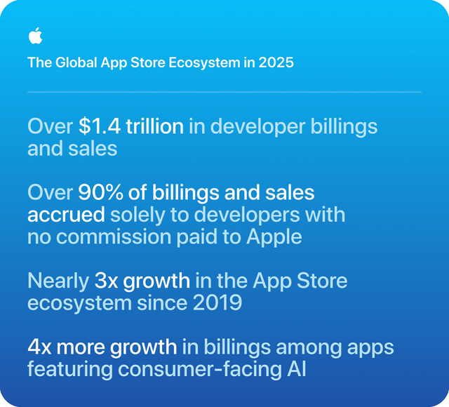 The Global App Store Ecosystem in 2025