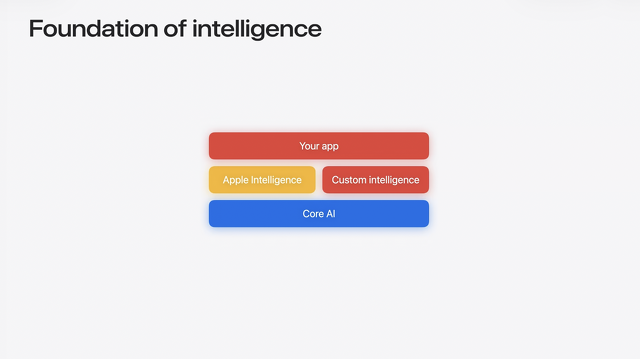 Foundation of intelligence