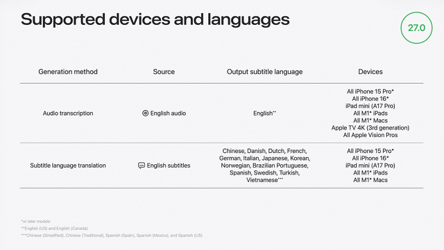 字幕の生成と字幕スタイルについて