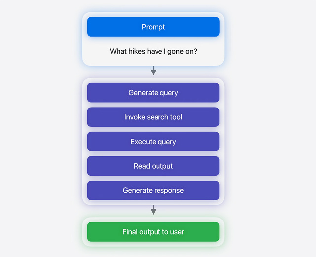 Core Spotlight