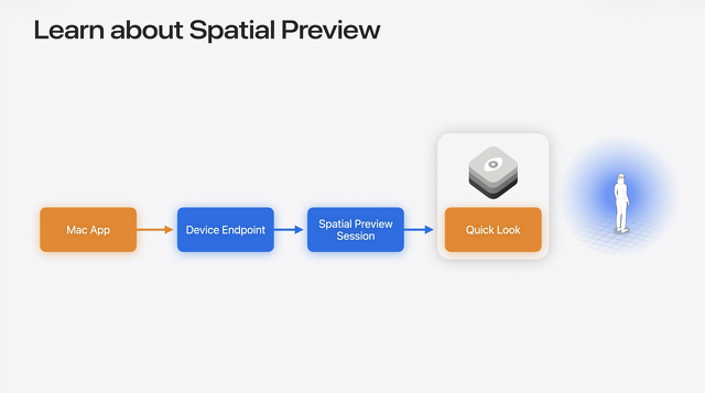 Spatial Preview