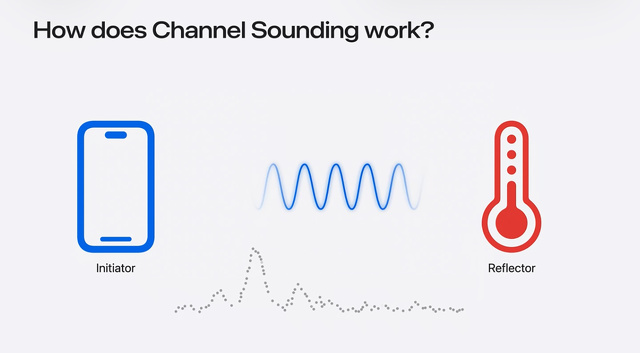 Bluetooth Channel Soundingによるアクセサリの発見