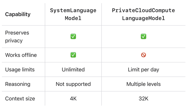 Private Cloud Compute Language Model