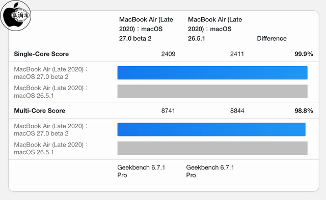 Geekbench 6.7.1 Pro：CPU
