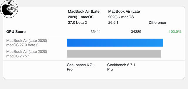 Geekbench 6.7.1 Pro：GPU