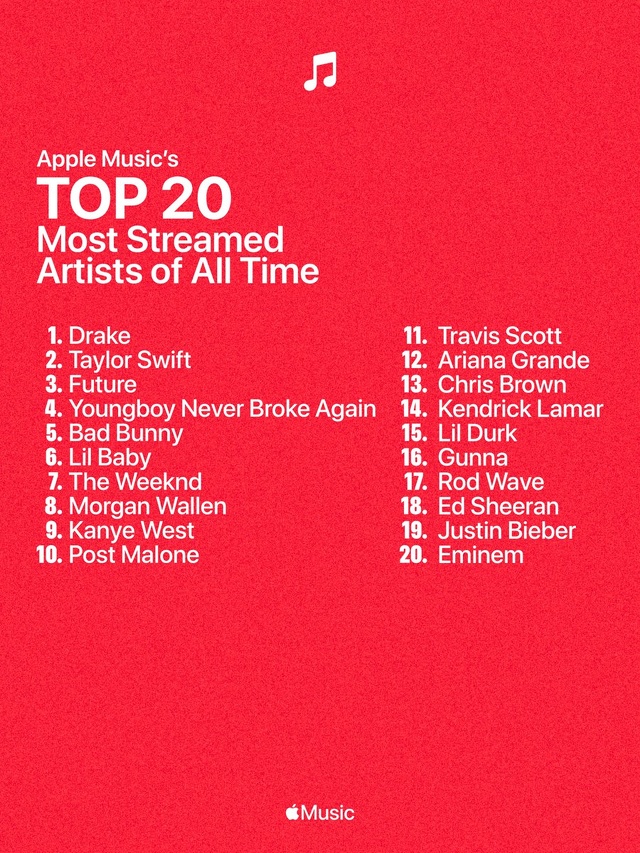 Apple Music's TOP 20 Most Streamed Artists of All Time