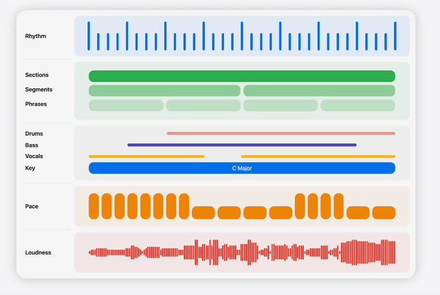 Music Understandingフレームワーク