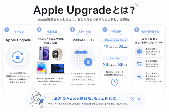 Apple Upgradeとは？