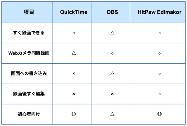 機能比較