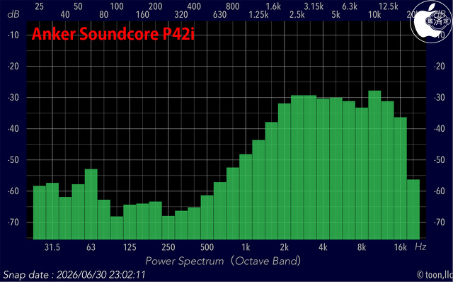 Audio Frequency Analyzer