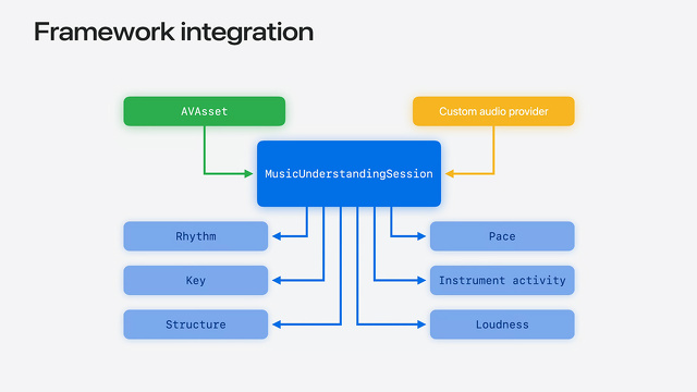 Framework integration