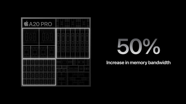 A20 Proチップ：メモリ帯域幅を50%拡張