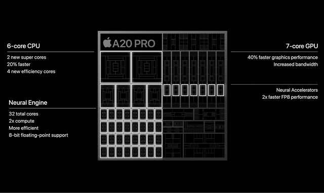 A20 Pro