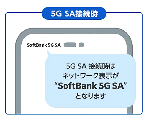ソフトバンク5G ソフトバンク、国内初、5G SA接続時に専用ネットワークロゴ「SoftBank