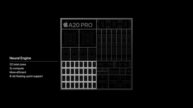 A20 Proチップ：デュアルNeural Engine