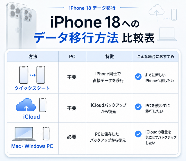 iPhone 18 Proへデータを移行