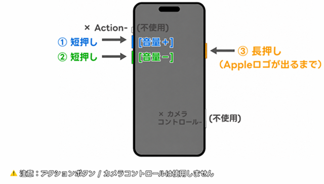 Phone 18 Proをリカバリーモードにする方法