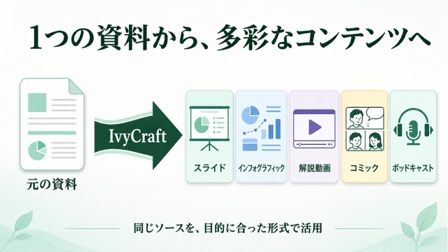 活用例：生成された文章から元資料の該当箇所に直接移動でき、事実確認をすばやく行えます。