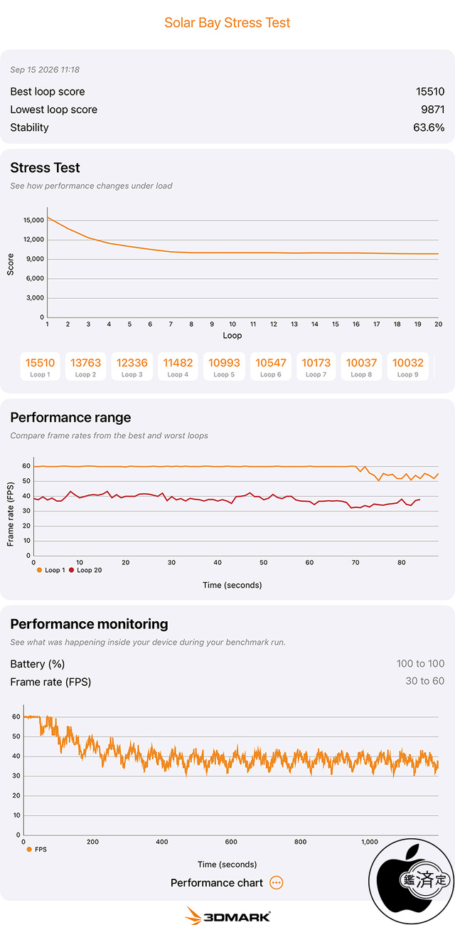 3DMark Solar Bay Stress Test