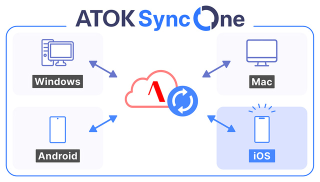 ATOK Sync One
