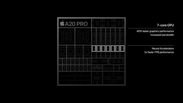 A20 Proチップ：GPU