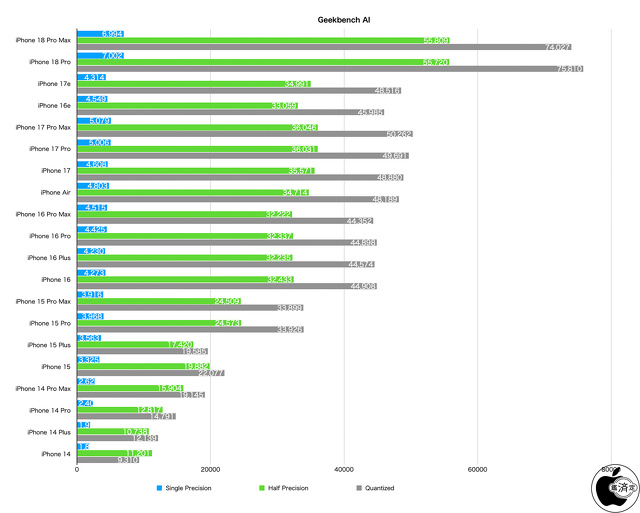 Geekbench AI