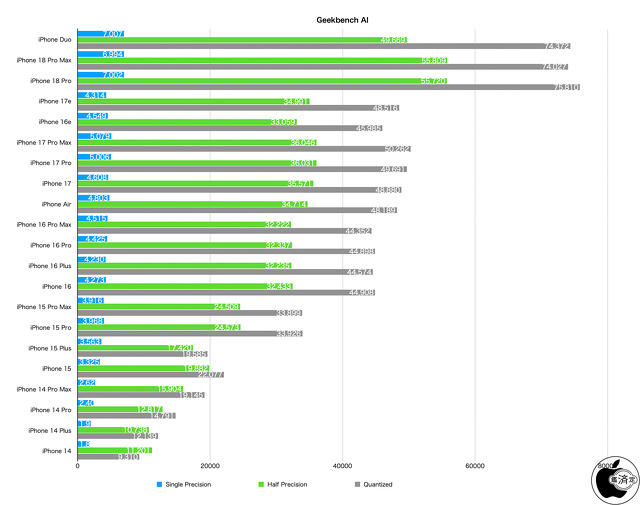 Geekbench AI