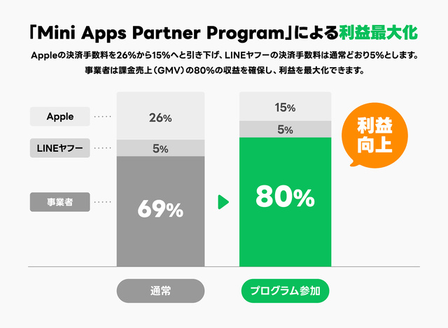Mini Apps Partner Program