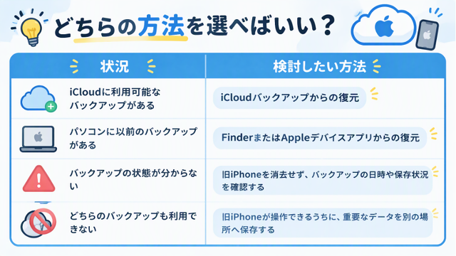 どちらの方法を選べばいい？