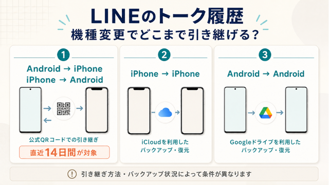 LINEのトーク履歴機種変更でどこまで引き継げる？