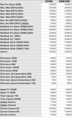 為替適正価格表