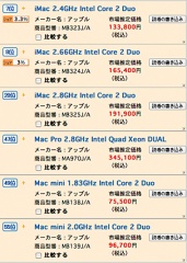 デスクトップPCランキング