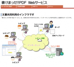 書けまっせ!!PDF Webサービス