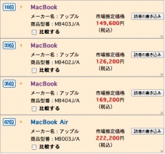 ノートPCランキング