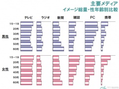 メディア定点調査・08